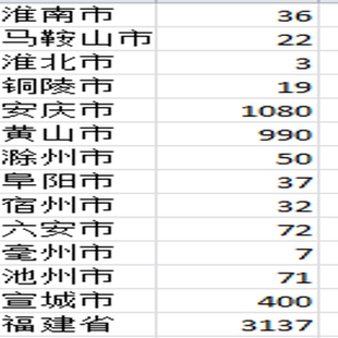 全国各省份,地级市的家谱数目信息,可衡量地区宗族文化强度