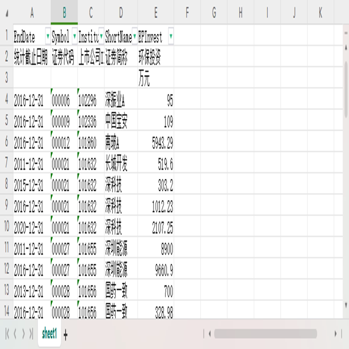 上市公司环境投资统计表2008-2023环保投资