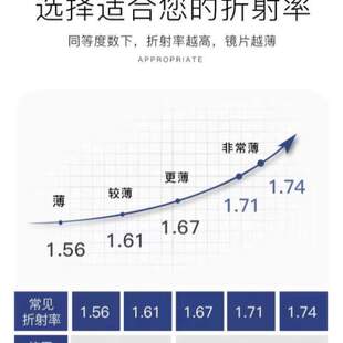 轻薄老花男女配无线款黑科技蓝牙智能耳机全新2024款眼镜音乐近视