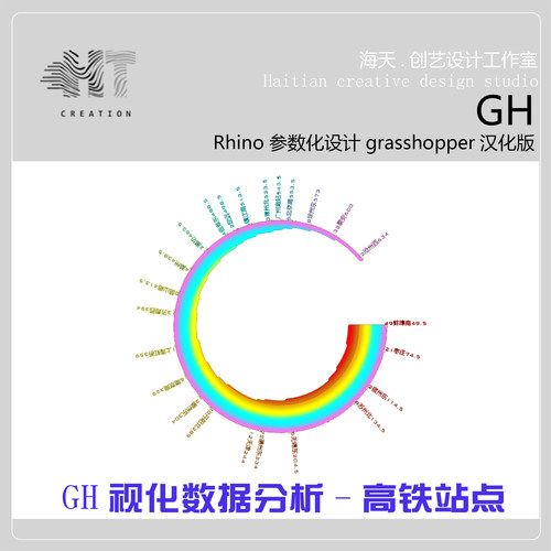 犀牛grasshopper可视化数据分析-高铁站点GH程序