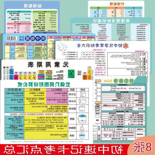 公式知识点物理化学元素卡片三件