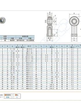 替代米斯米型 杆端关节轴承 C- PHSC12 PHSC14 PHSCL12 PHSCL14 P