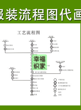 代客设计服装生产工艺流程图 富怡cad格博 pds代客服装打版排料放