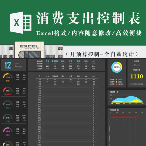 个人家庭消费支出控制表 日月预算excel表格模板 全自动统计