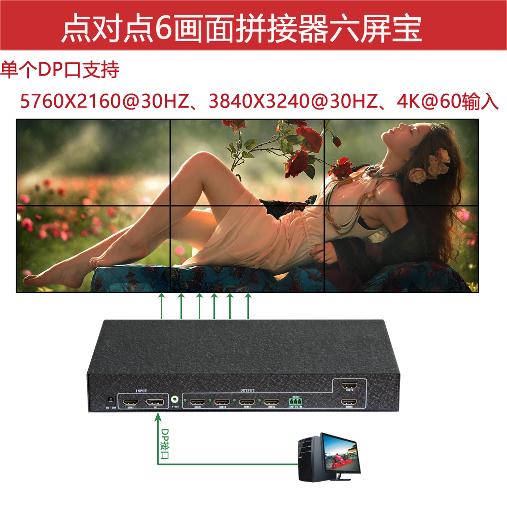 六屏宝 超大分辨率6画面拼接器 2x3和3x2点对点显示模式4K 6拼接