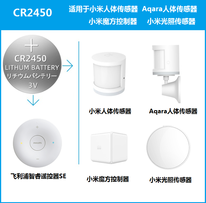 适用于米家人体传感器电池cr2450 小米aqara魔方控制光照智睿遥控