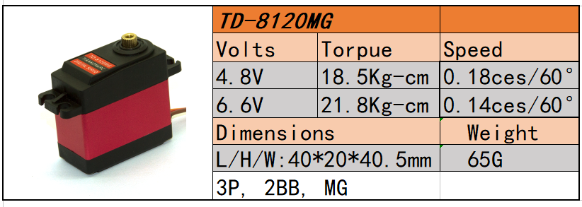 20KG数码舵机TD8120MG大扭力扭矩金属壳大角度航模车模防水机械臂高性价比高么？