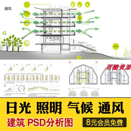 建筑空间生态场地气候日照明光照通风ps分析图PSD分层素材AI矢量
