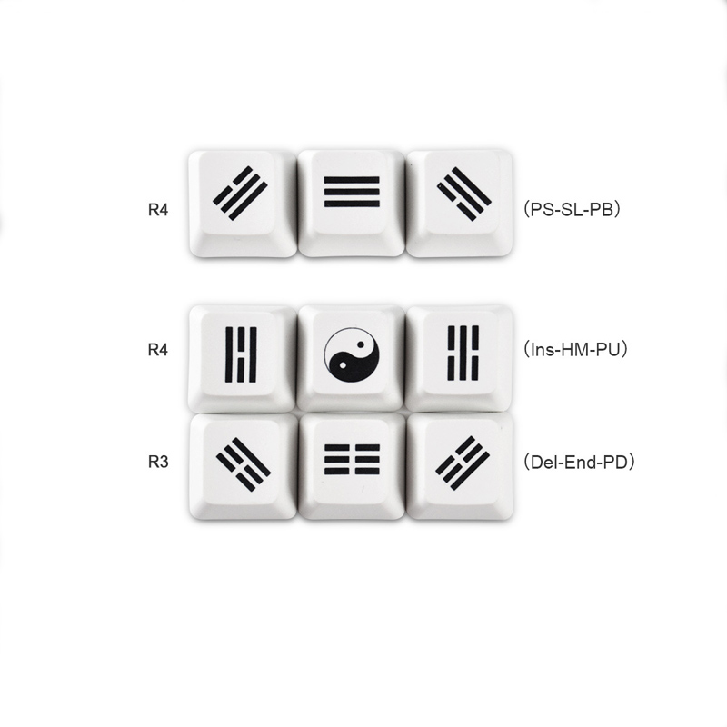 PBT热升华五面八卦图个性键帽机械键盘适配ikbc阿米洛雷柏OEM高度-封面