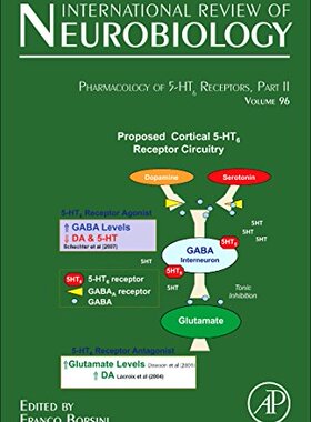 【预订】Pharmacology of 5-HT6 receptors, Part II