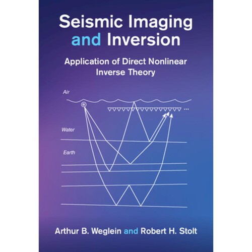 Application of Direct Nonlinear Inverse