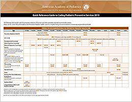 【预售】Quick Reference Guide to Coding Pedi...