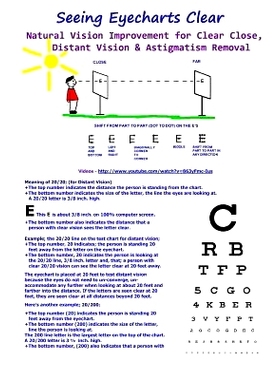 预订 Seeing Eyecharts Clear - Natural Vision Improvement for Clear Close, Distant Vision: & Astigmatism Removal: 9781466