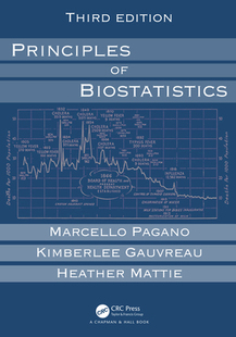 【预订】Principles of Biostatistics 9780367355807