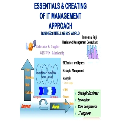 预订 Essentials & Creating of IT Management Approach: 7 steps and the 4 corner viewpoint of the practice which leads IT