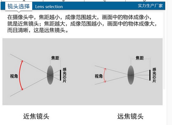 GC2145 카메라 모듈 200만 픽셀 CSI-2 MIPI 인터페이스 24P는 YUV422를 지원합니다