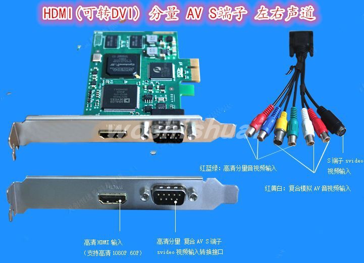 采集卡HDMI医疗网络直播