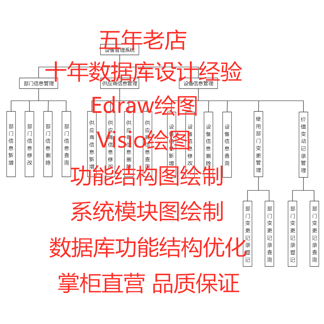 功能结构图 access sql 数据库系统模块 edraw visio代做代写代画