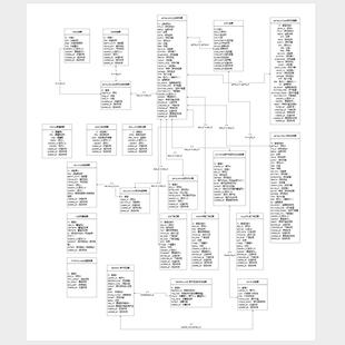 游戏中心数据库ER图游戏管理系统实体属性关系图UML类图高清ERD