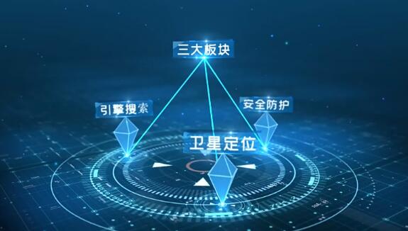 商务科技感三四五六架构分支动态文字分类旋转立体模型展示AE模板