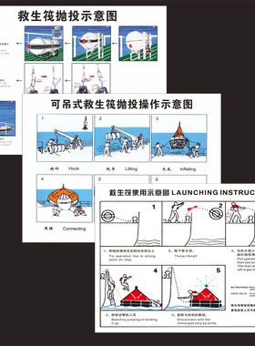 船舶IMO救生筏投放使用示意图夜光贴/可吊式救生筏抛投释放示意图轮船艇急救筏施放下水操作步骤指导图荧光标