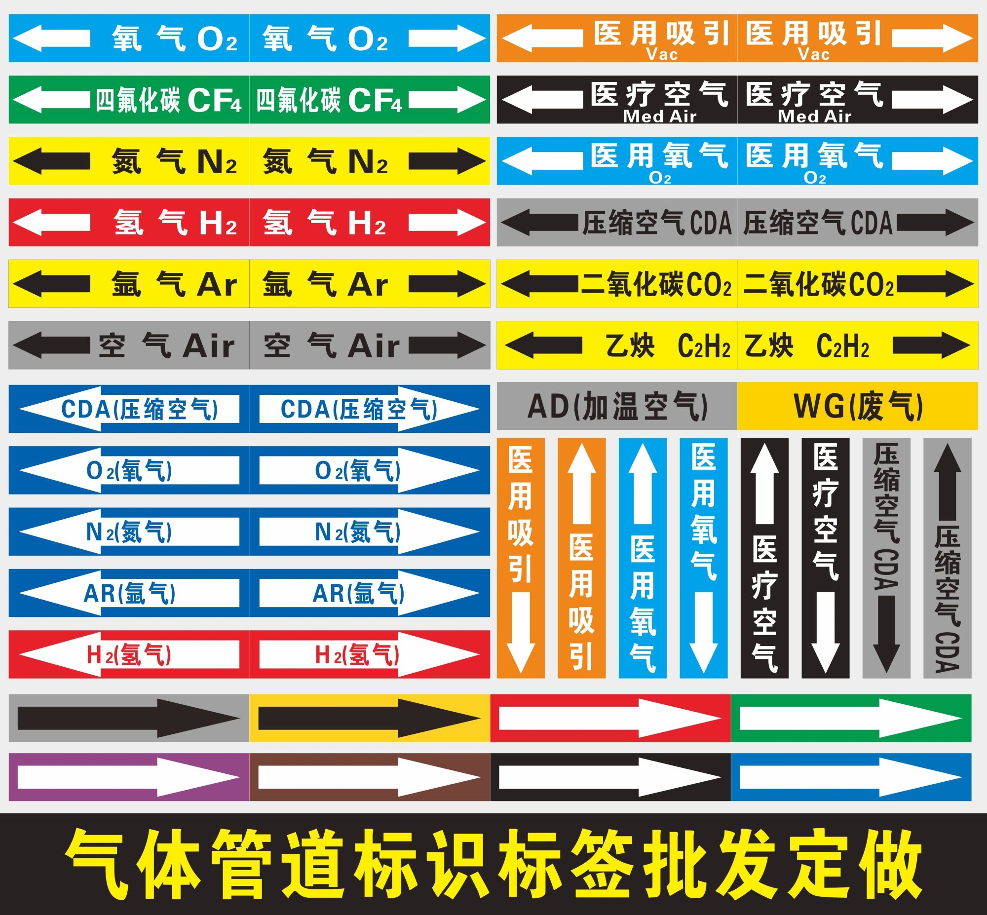 管道二氧化碳压缩空气医用标识贴