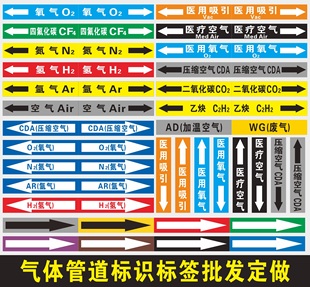气体管道标识贴氧气氢气氩气空气二氧化碳废气管路标签高压氮气压缩空气N2O不干胶医疗空气医用氧气吸引标贴