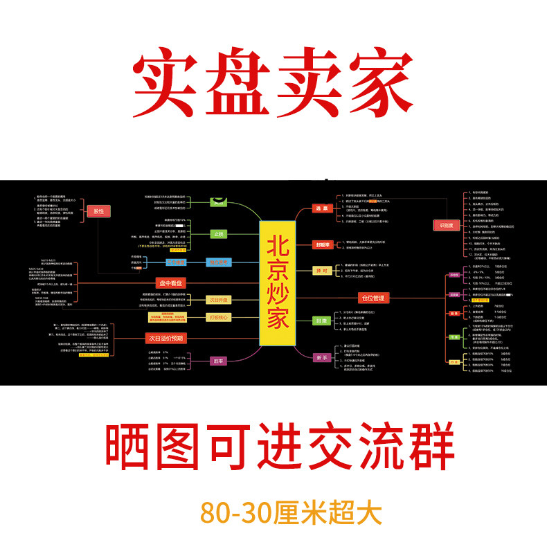 炒股思维导图鼠标垫知识分享