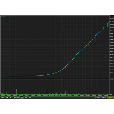 麒麟king v4（源码） MT5 适用 XAUUSD【仅供个人分析学习】