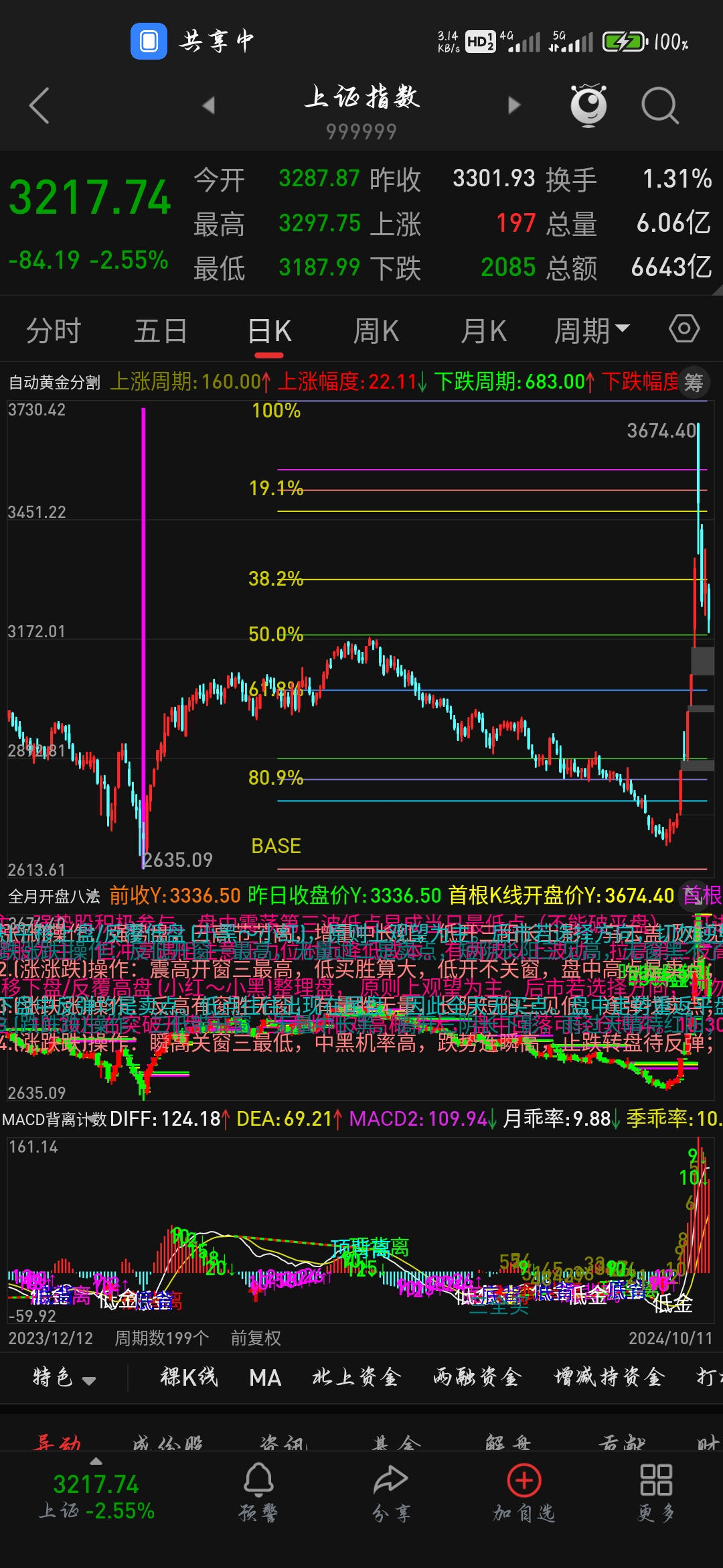 黄金分割自动划线代码-通达信公式代码-手机电脑通用 股票期货