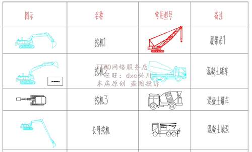 工程常用机械设备CAD图 含塔吊、挖机、罐车、天泵、履带吊可编辑