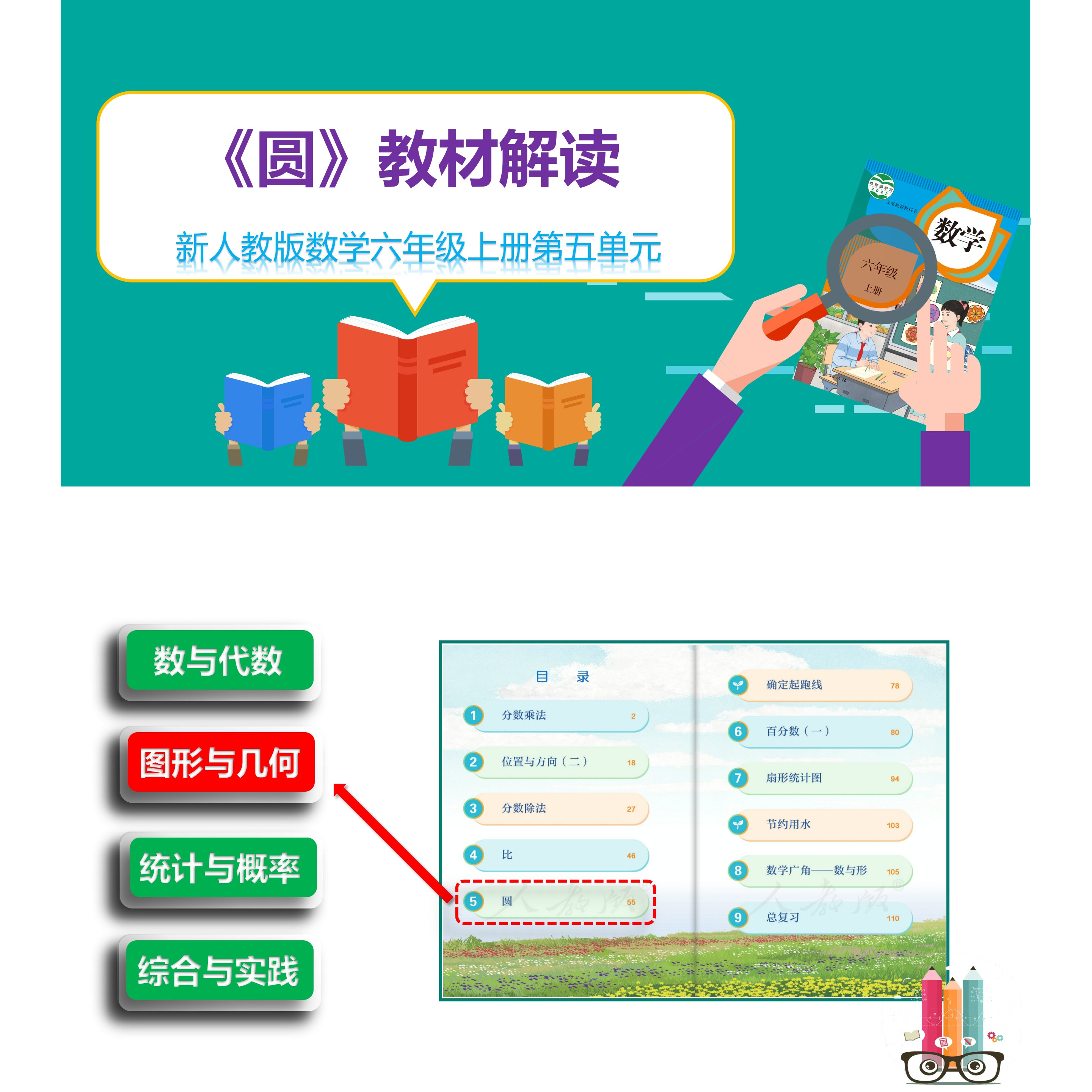 新人教版数学六年级上册第五单元《圆》教材解读