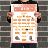 人生规划图青少年激励孩子人生目标墙贴生活模拟规划图