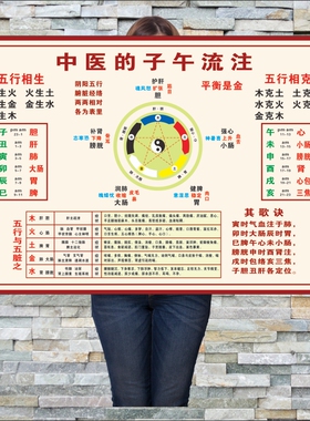 中医子午流注贴图中医金木水火土阴阳五行图解解美容养生院海报贴