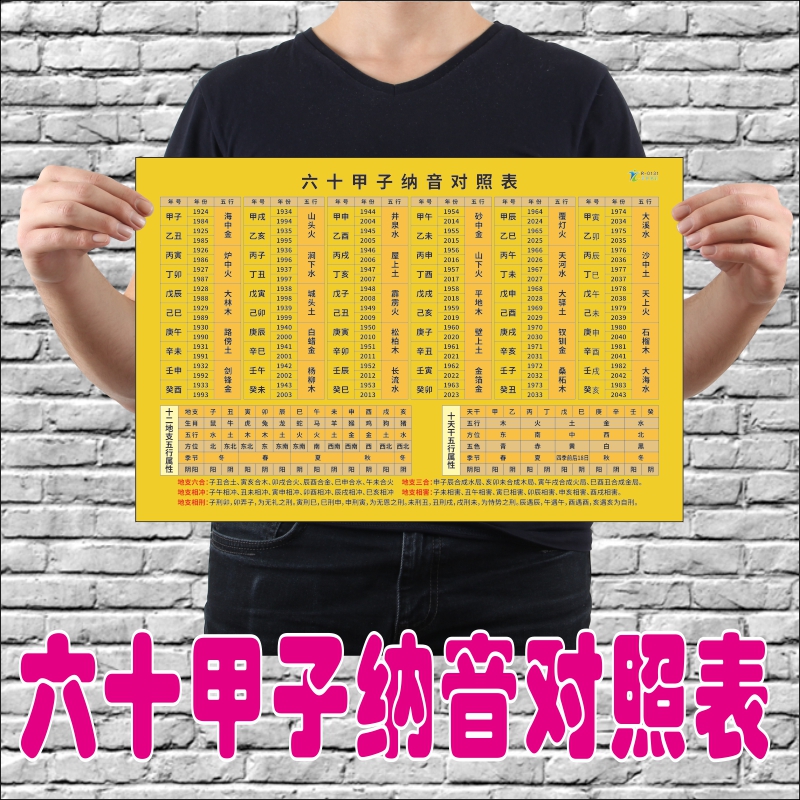 六十甲子纳音对照表六十花甲五行纳音十二时辰对照表玄易学易经