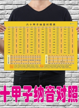 六十甲子纳音对照表六十花甲五行纳音十二时辰对照表玄易学易经