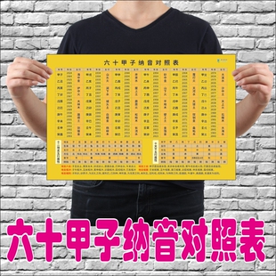 六十甲子纳音对照表六十花甲五行纳音十二时辰对照表玄易学易经