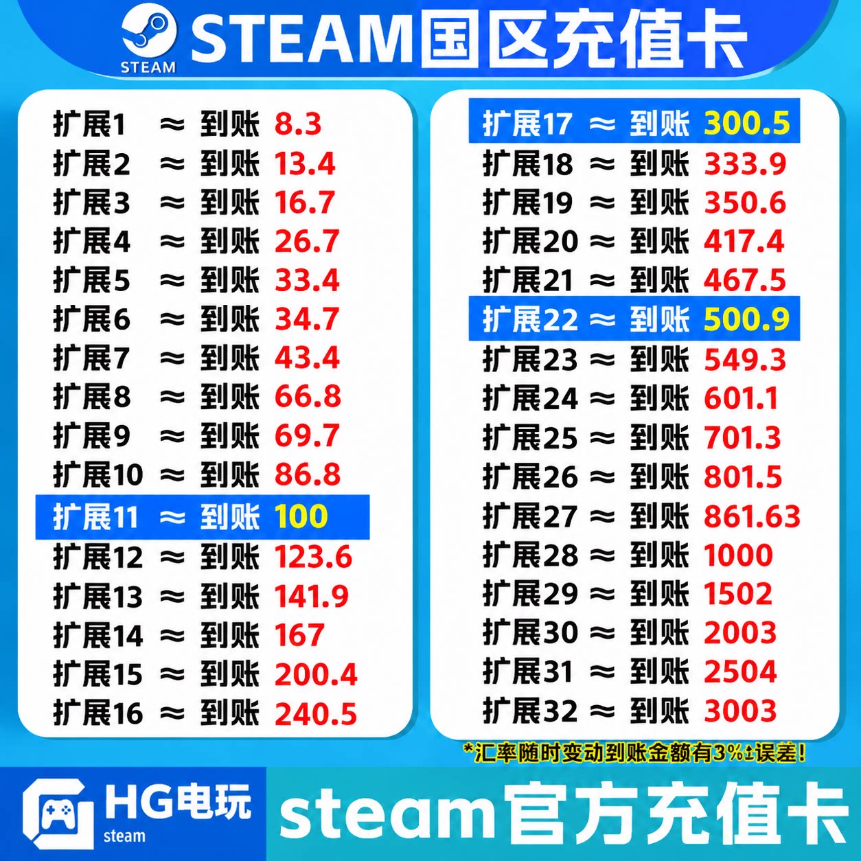 steam国区余额充值卡国区钱包充值码
