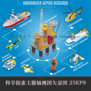 A0761矢量AI设计素材 科学探索海洋极地地质自然灾害轴测图信息图