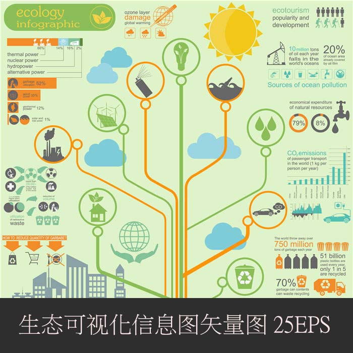 A0229矢量AI设计素材 生态环保可视化信息图表infographic模板