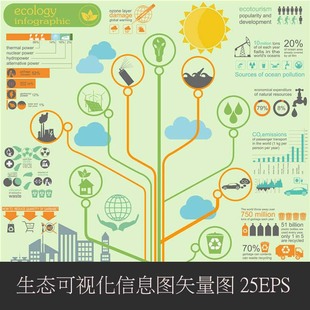 A0229矢量AI设计素材 生态环保可视化信息图表infographic模板