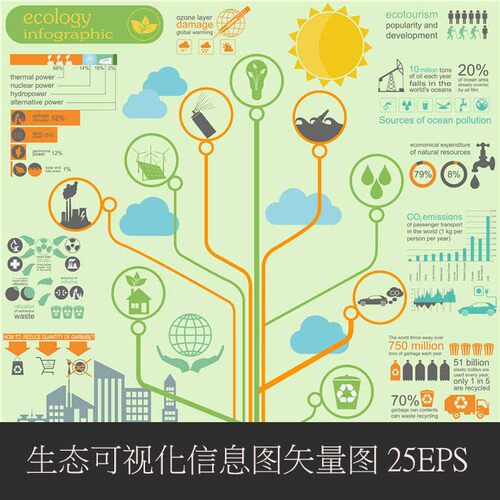 A0229矢量AI设计素材 生态环保可视化信息图表infographic模板