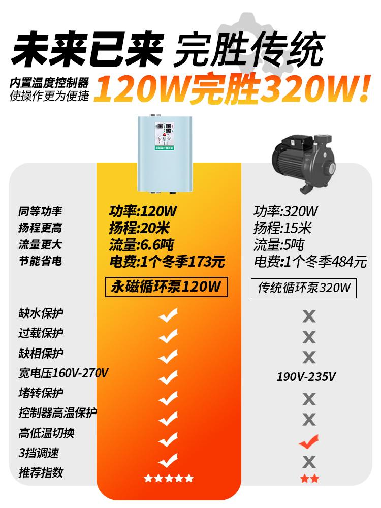 地暖循环泵暖气家用静音热水管道泵永磁变频屏蔽泵温控锅炉加压泵