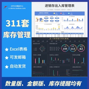 产品出入库明细登记管理表统计分析仓库库存提醒管理进销存Excel
