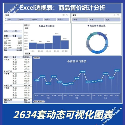 动态可视化图表Excel看板商品售价统计分析表格PPT