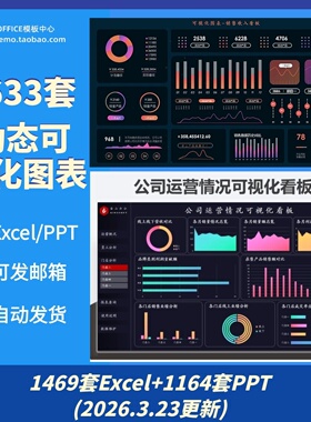 自动生成动态可视化图表Excel表格销售财务数据分析看板PPT
