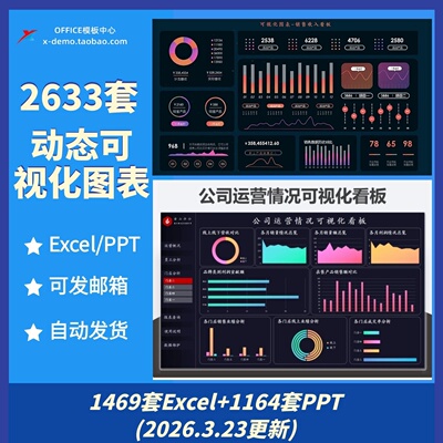 自动生成动态可视化图表Excel表格销售财务数据分析看板PPT