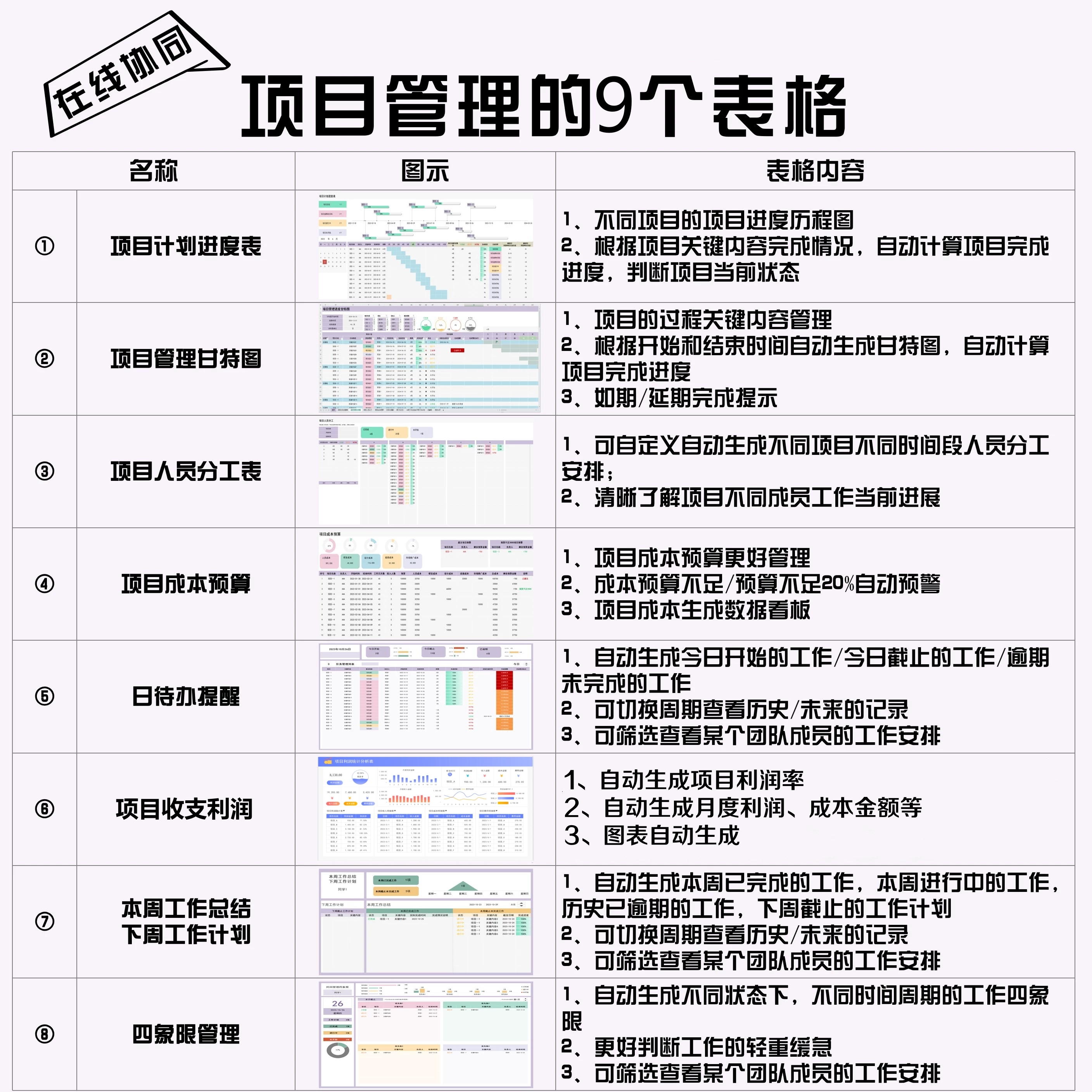 项目进度甘特图预算管理的9个表格