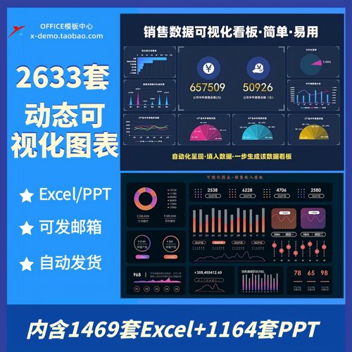 自动生成动态可视化图表Excel表格销售财务数据分析看板PPT