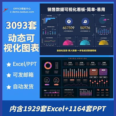 自动生成动态可视化图表Excel表格销售财务数据分析看板PPT